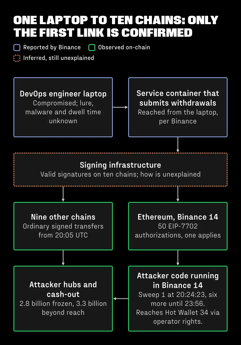 Attack chain.webp