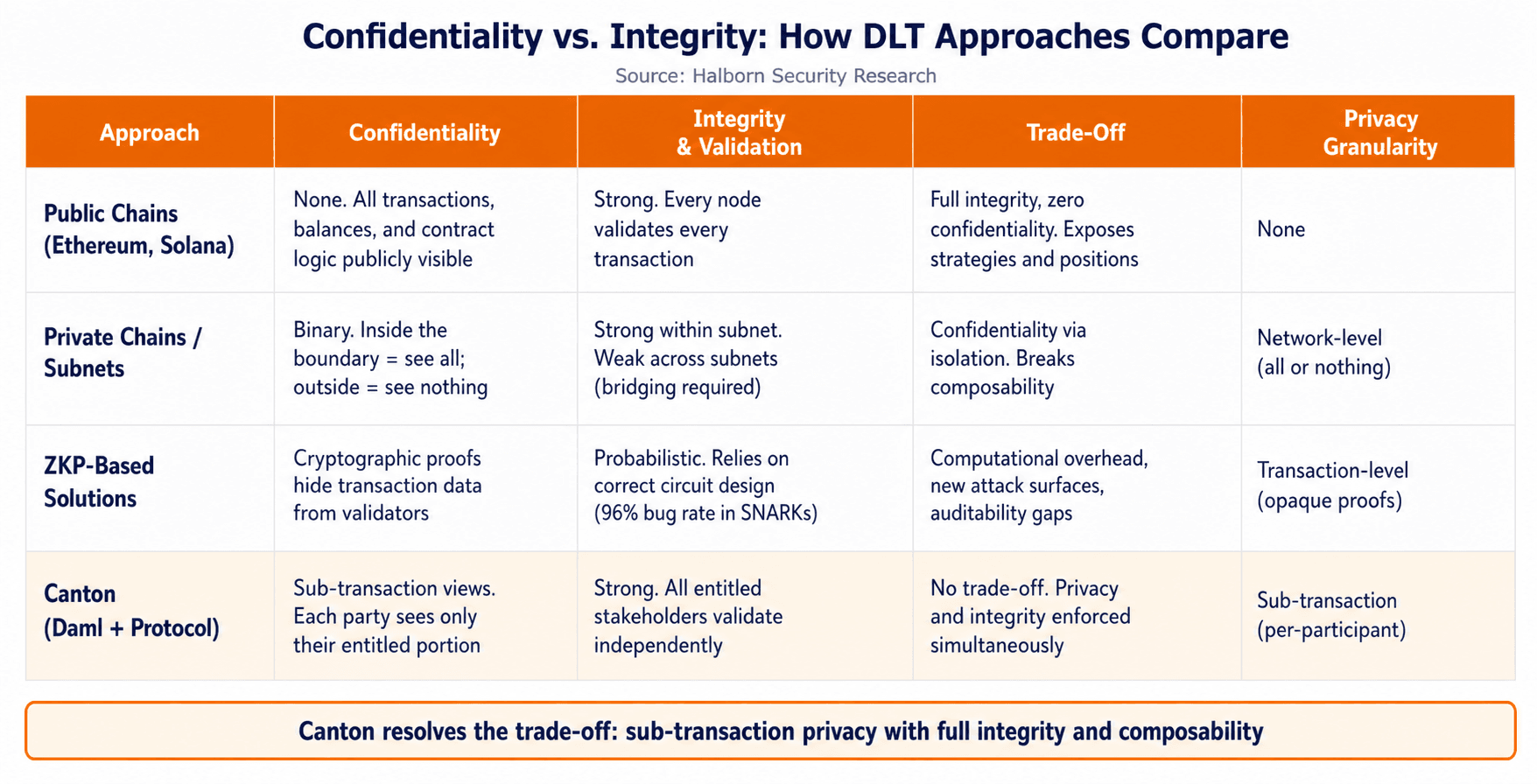 CONFIDENTIALITY VS INTEGRITY.png