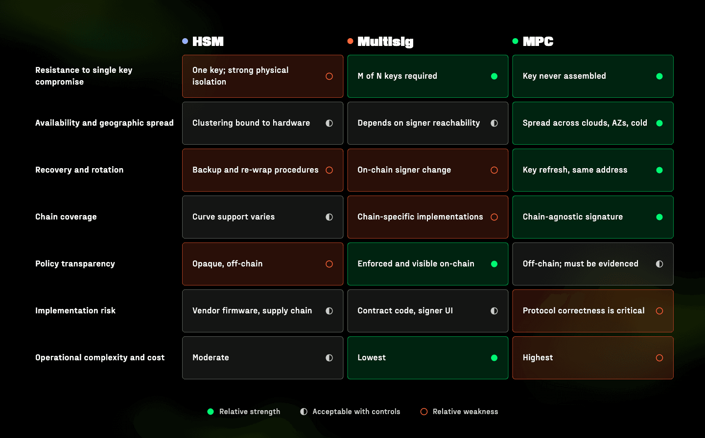 Comparison matrix@1x (1).png