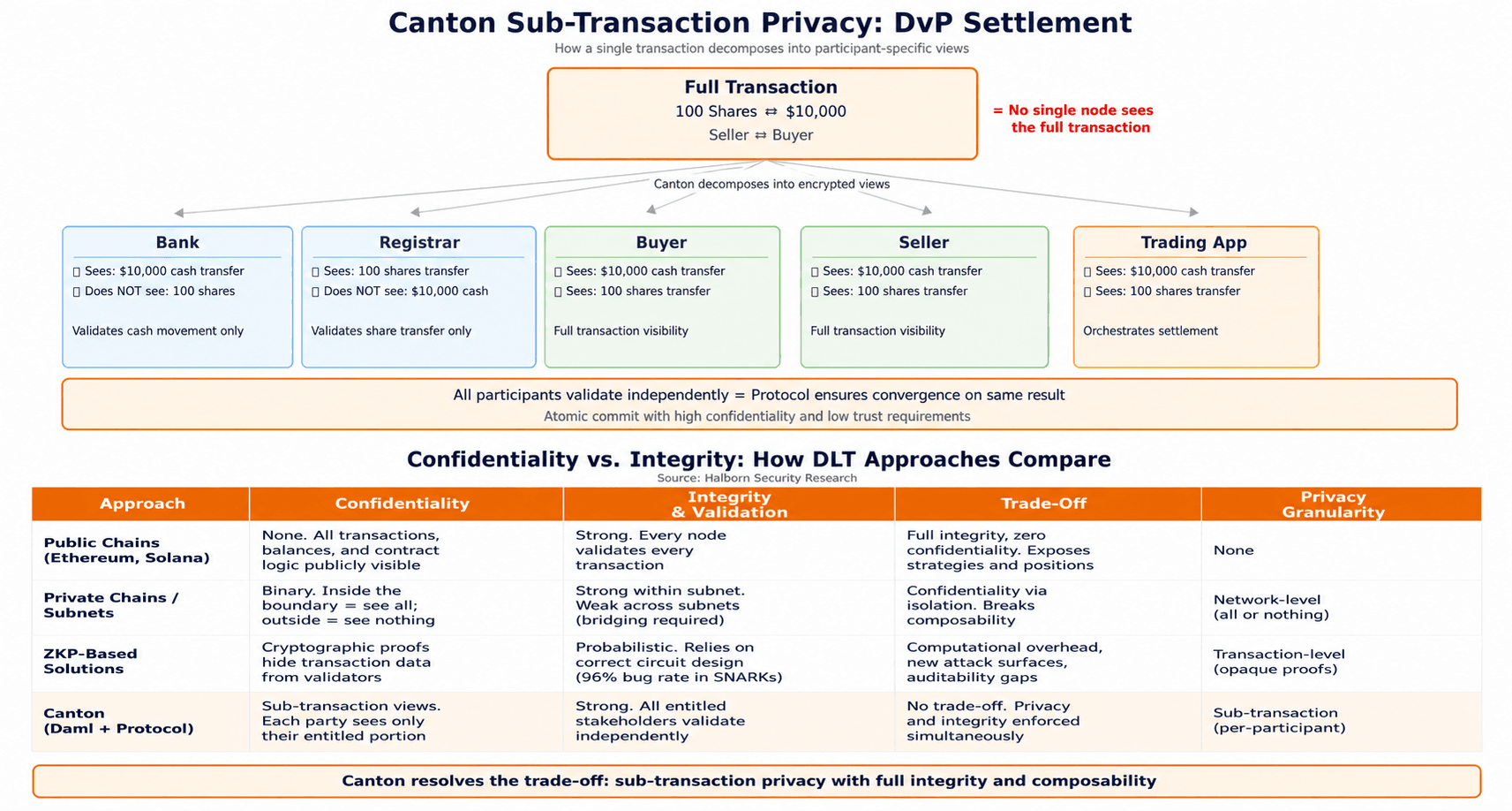 DLT COMPARISON.png
